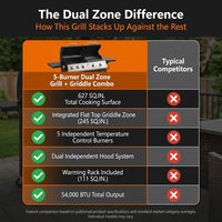 5-Burner Propane Gas Grill and Griddle Combo, Dual Zone Outdoor BBQ | 2026 New Update, 54,000 BTU, 627 SQ.IN., Stainless Steel & Porcelain Cast Iron — Comparison