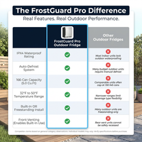 24 Inch Outdoor Beverage Fridge, 5.0 Cu.Ft Beverage Refrigerator Holds 166 Cans, 32-50°F Drink Cooler with IPX4 Waterproof Design, Auto-Defrost, Build-In or Freestanding for Patio & Backyard — Comparison