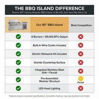 Outdoor Kitchen Island 85" 6-Burner 85000 BTU Deluxe Modular BBQ Island - Grill Islands W/Wine Cooler, Built in Combo outside Island + Rotisserie & Granite Top Outdoor Grill — Comparison