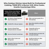 Outdoor Kitchen Island Built for Professional Cooking, 72000 BTU 4-Burner Grill, Wine Cooler, Granite Countertops — Comparison