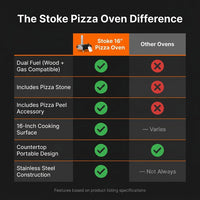 16 Inch Outdoor Pizza Oven – Portable Outdoor Pizza Maker for Backyard, Camping, or Tailgating – Stainless Steel Multi-Fuel Oven with Pizza Stone & Accessories — Comparison
