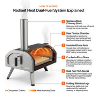 16 Inch Outdoor Pizza Oven – Portable Outdoor Pizza Maker for Backyard, Camping, or Tailgating – Stainless Steel Multi-Fuel Oven with Pizza Stone & Accessories — How It Works